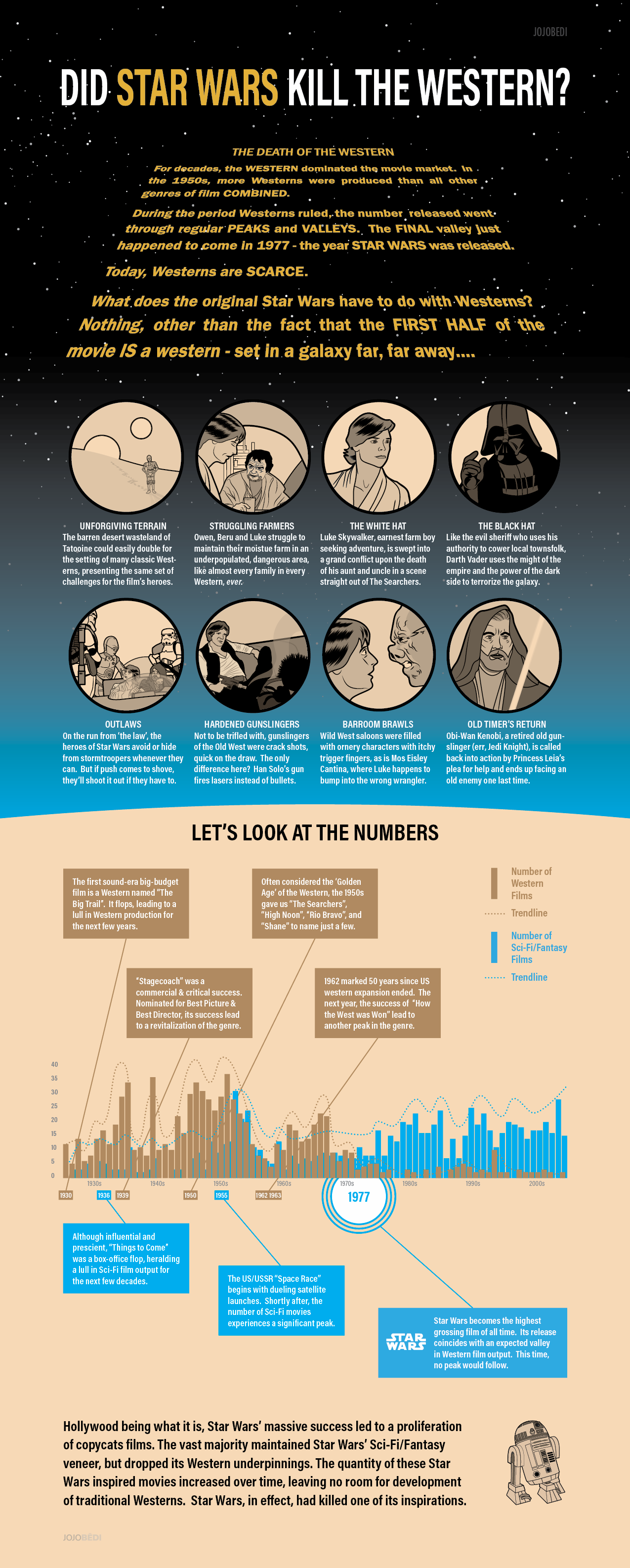 Did Star Wars Kill the Western?